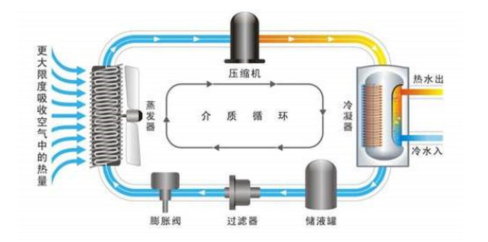 香蕉视频APP下载熱水器加熱的原理