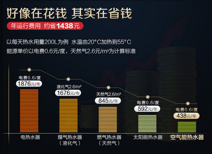 香蕉视频APP下载熱水器的優缺點