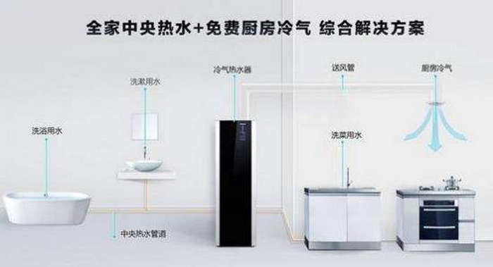 香蕉视频APP下载熱水器的優缺點