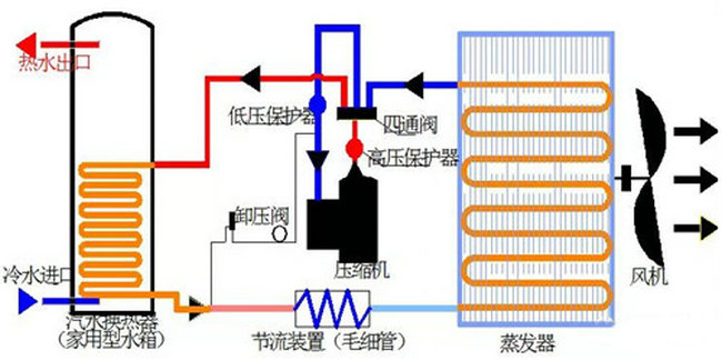 商用香蕉视频APP下载工作原理圖