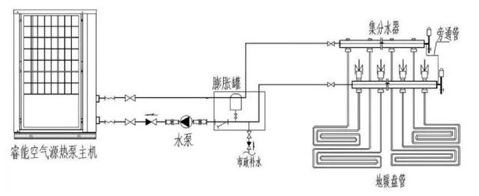 香蕉视频APP下载熱泵采暖係統圖