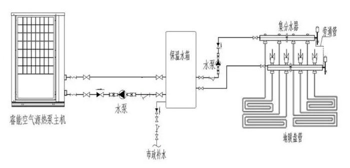 香蕉视频APP下载熱泵采暖係統圖