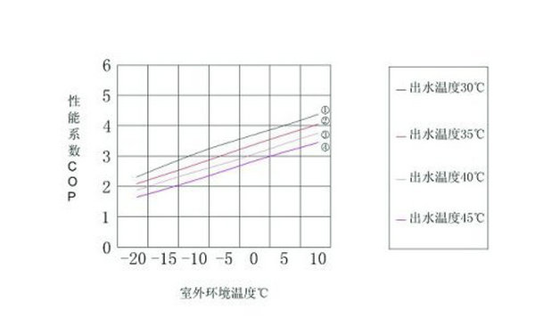 香蕉视频APP下载熱泵COP